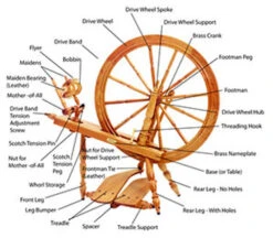 Schacht Reeves Cherry Spinning Wheel -Alexandro Shop schacht reeves labeled parts web 1 71238.1543861078